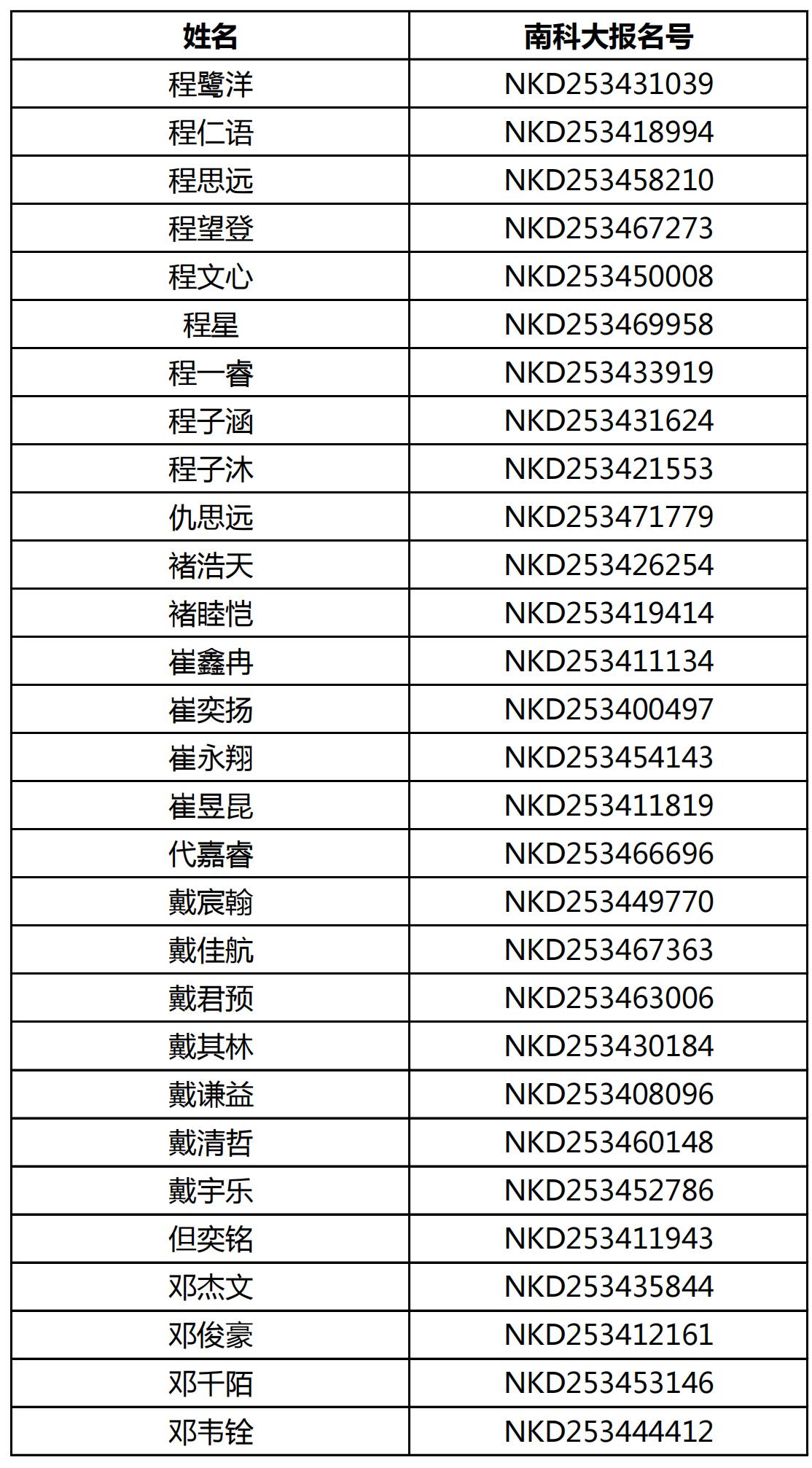 南方科技大学2025年安徽省综合评价能力测试面试资格名单