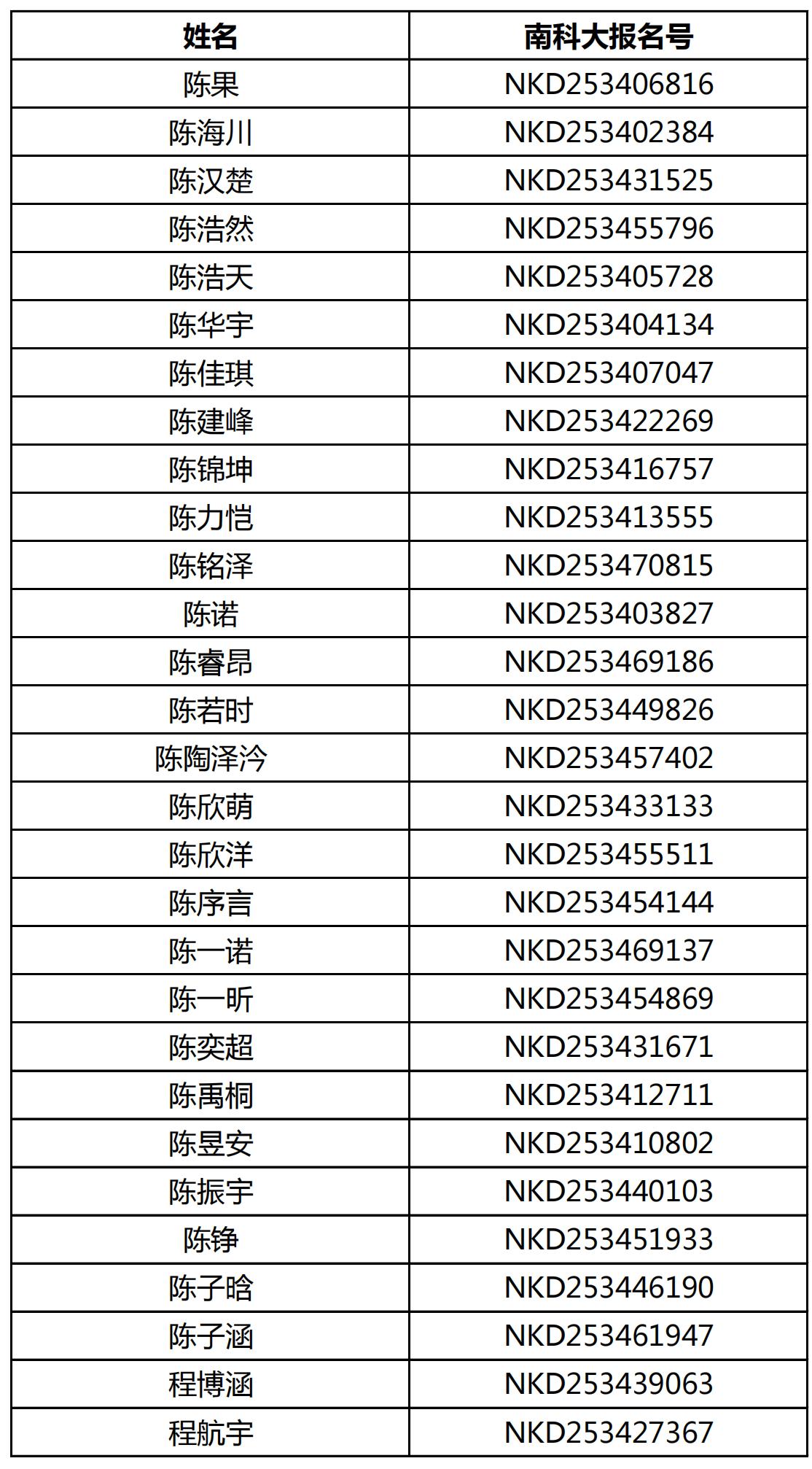 南方科技大学2025年安徽省综合评价能力测试面试资格名单