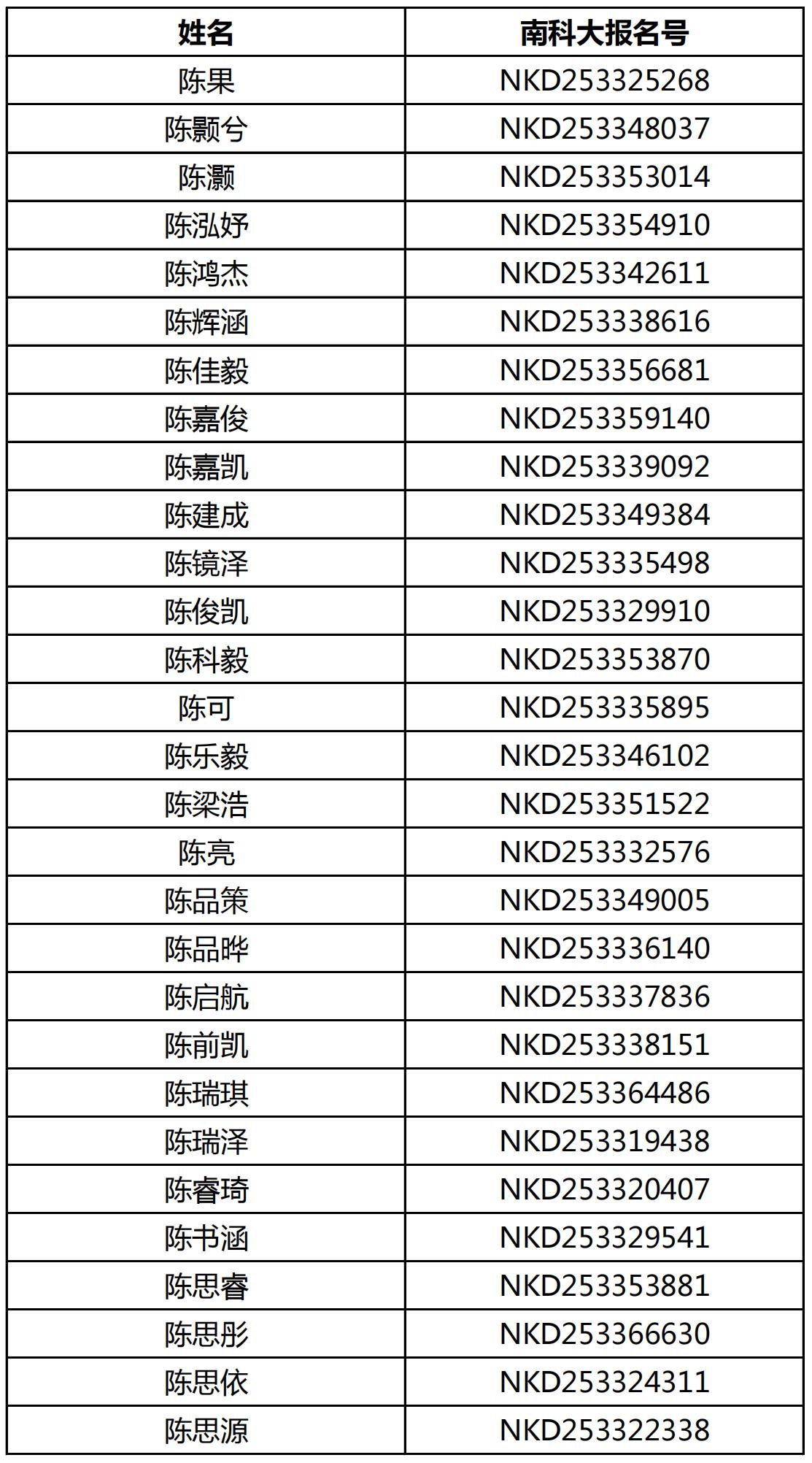 南方科技大学2025年浙江省综合评价能力测试面试资格名单
