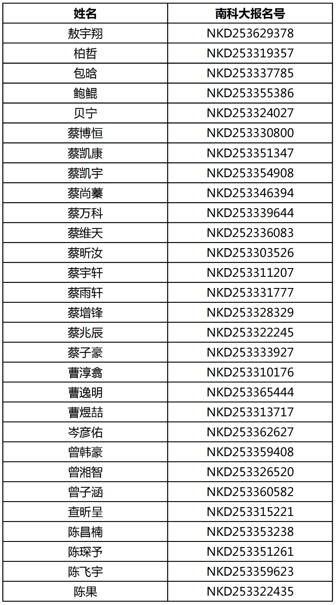 南方科技大学2025年浙江省综合评价能力测试面试资格名单