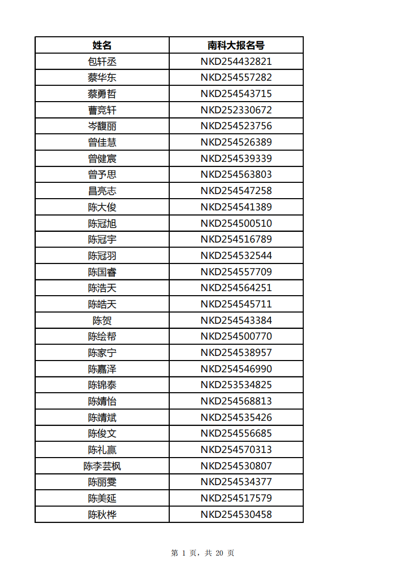 南方科技大學(xué)2025年廣西綜合評價能力測試面試資格名單