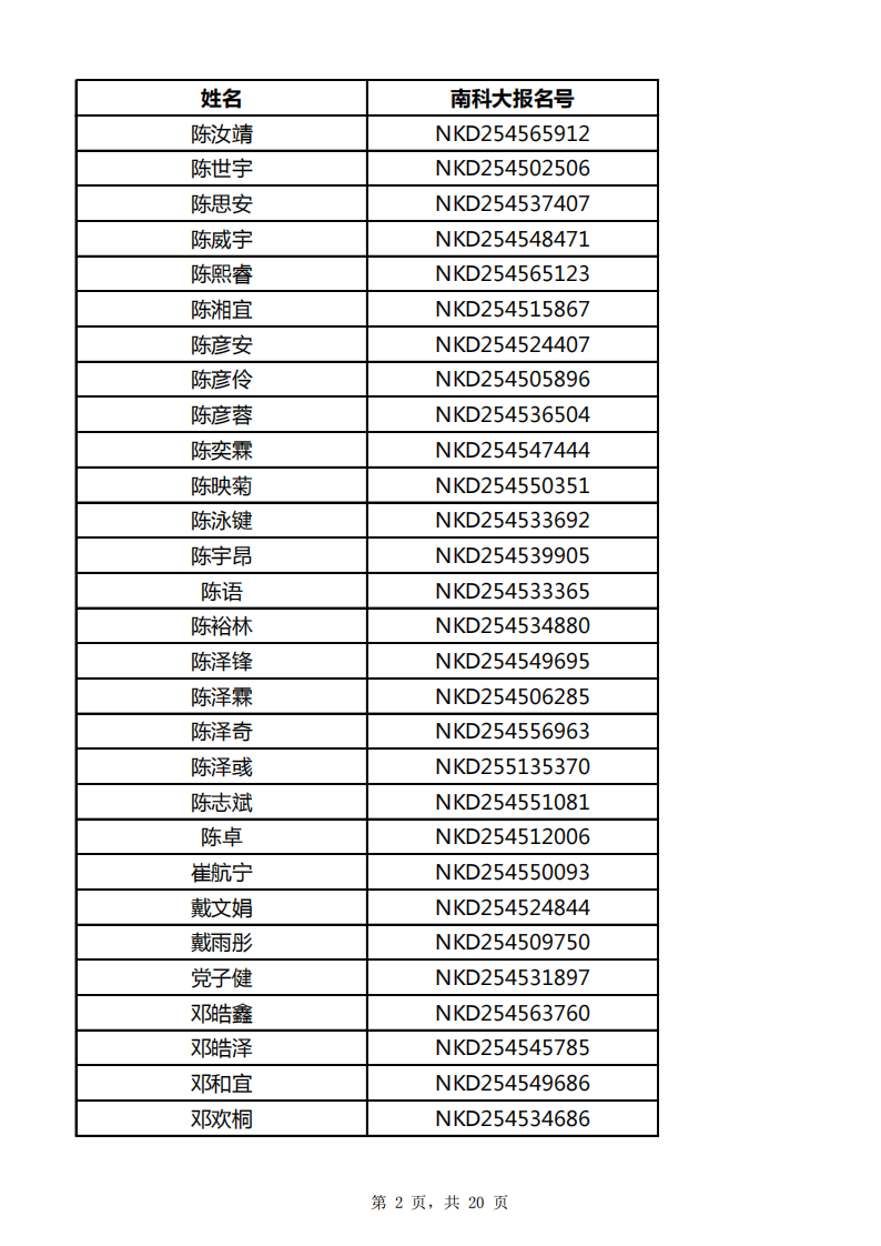 南方科技大學(xué)2025年廣西綜合評價能力測試面試資格名單