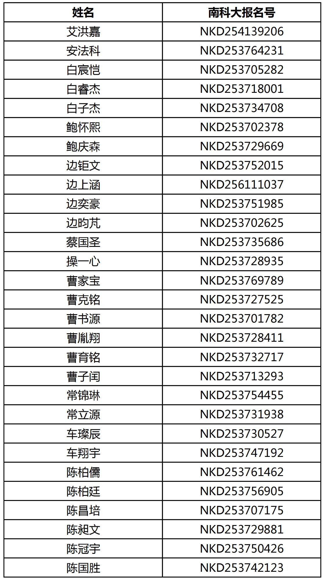 南方科技大学2025年山东省综合评价能力测试面试资格名单