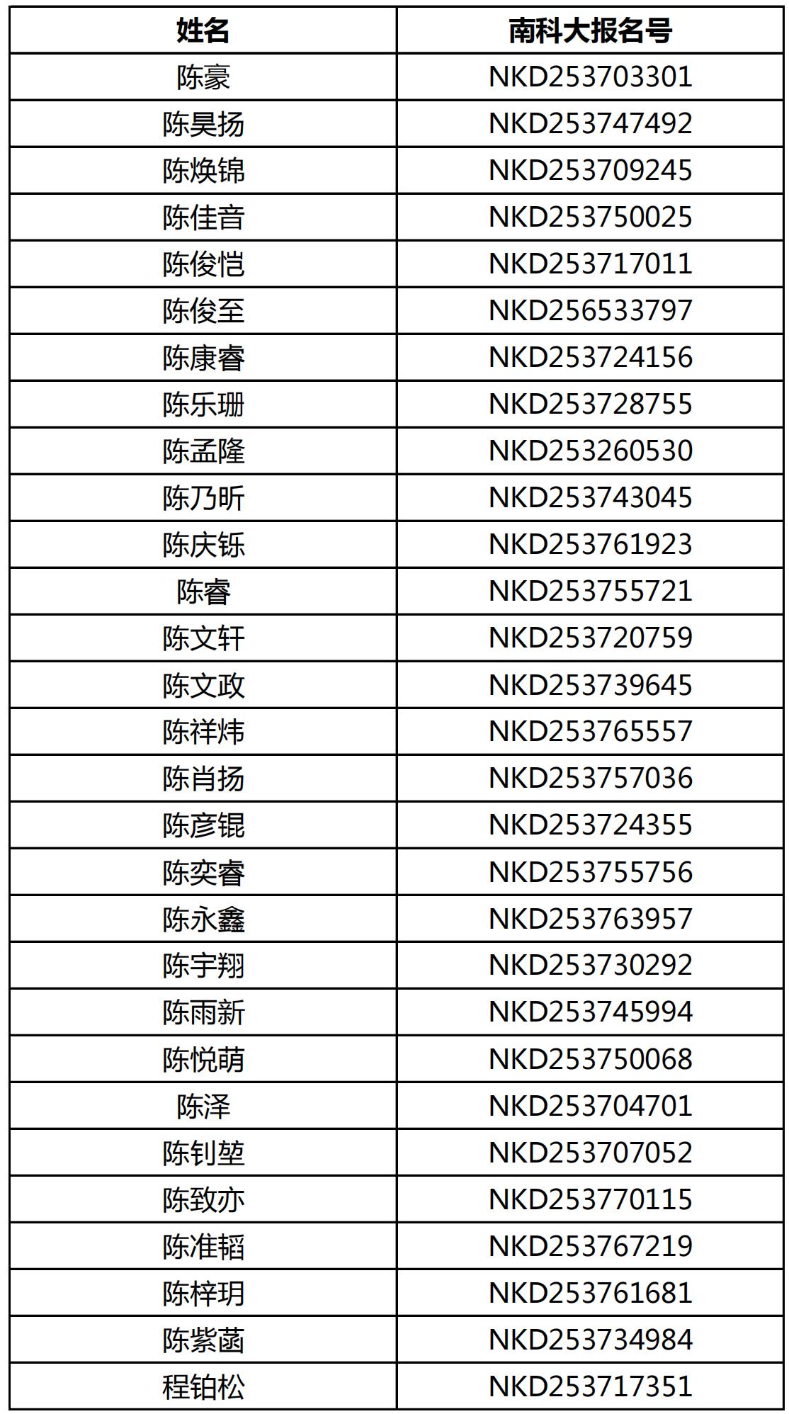 南方科技大学2025年山东省综合评价能力测试面试资格名单