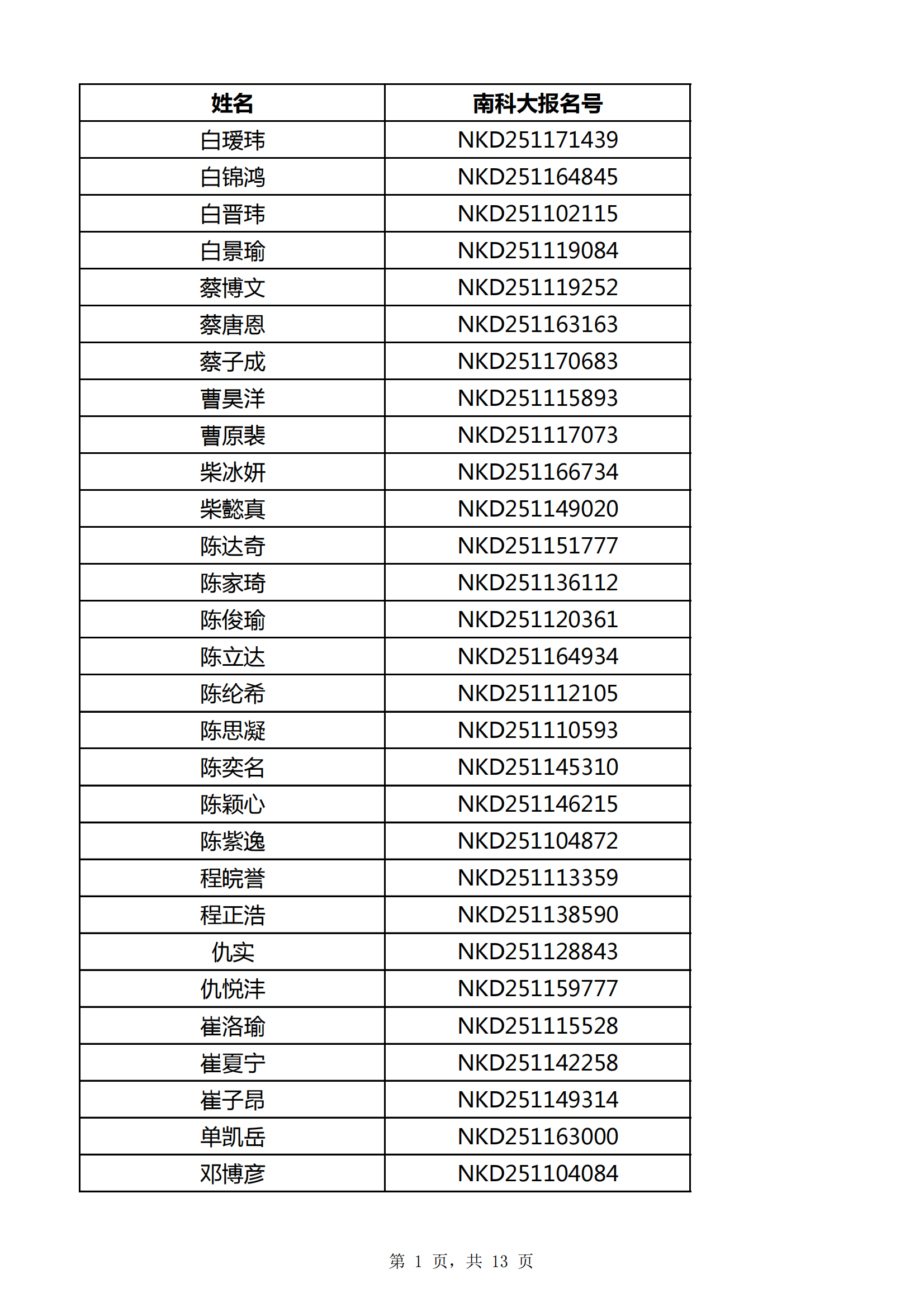 南方科技大學(xué)2025年北京市綜合評(píng)價(jià)能力測(cè)試面試資格名單