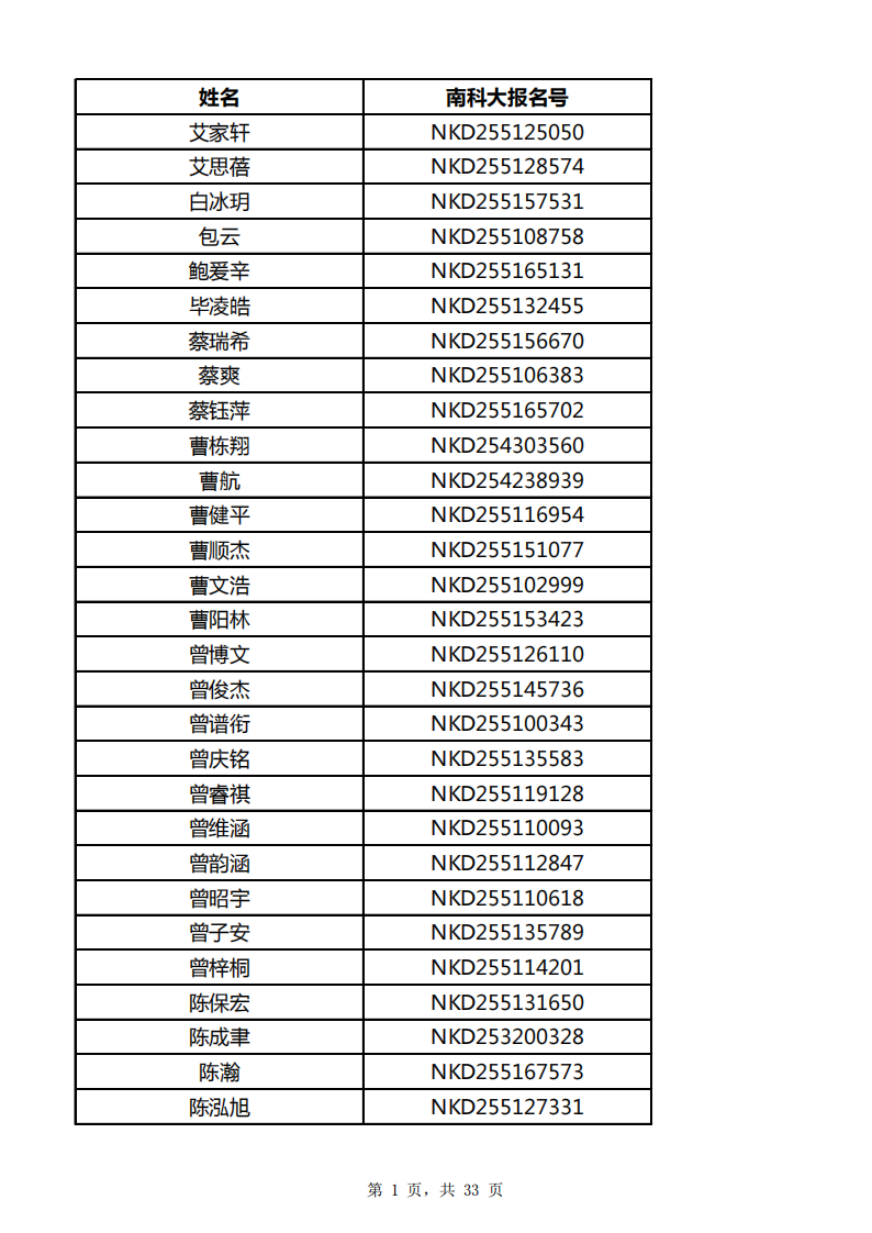 南方科技大學(xué)2025年四川省綜合評(píng)價(jià)能力測(cè)試面試資格名單