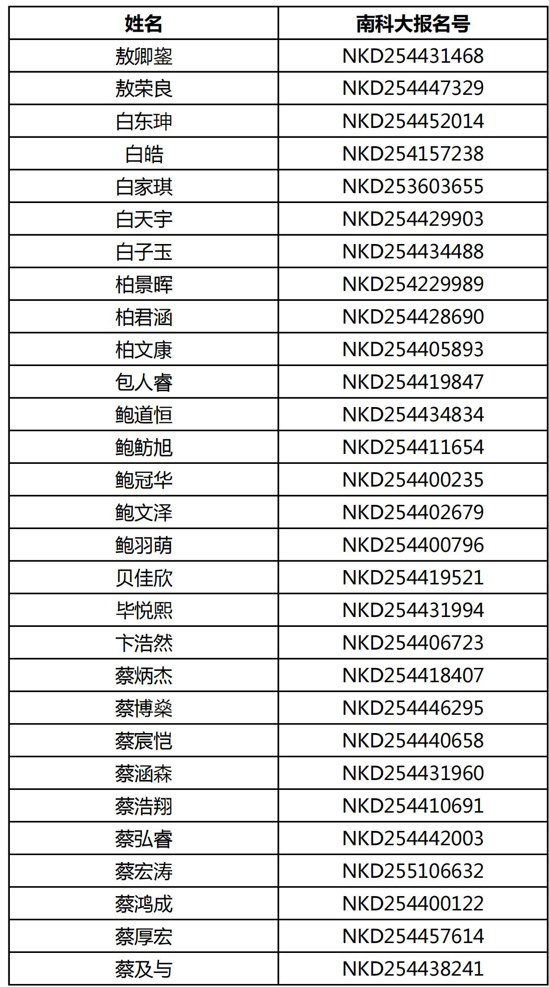 南方科技大学2025年广东省综合评价能力测试面试资格名单