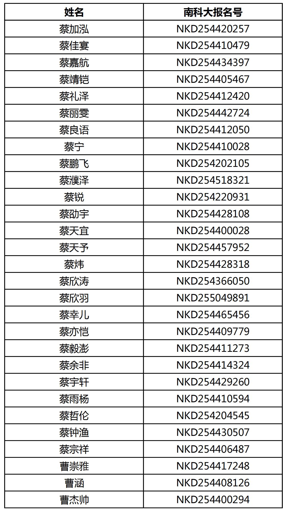 南方科技大学2025年广东省综合评价能力测试面试资格名单