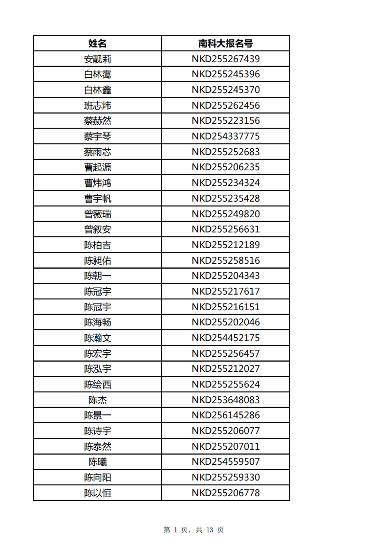 南方科技大學(xué)2025年貴州省綜合評(píng)價(jià)能力測(cè)試面試資格名單