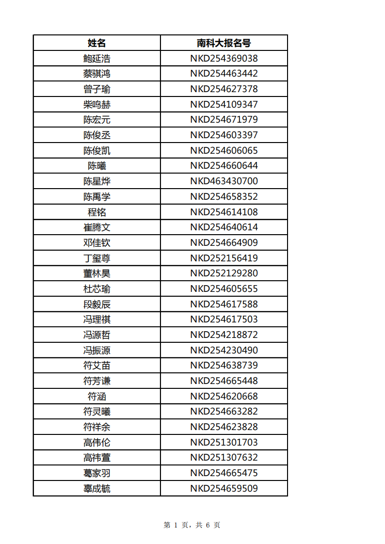 南方科技大學(xué)2025年海南省綜合評(píng)價(jià)能力測(cè)試面試資格名單