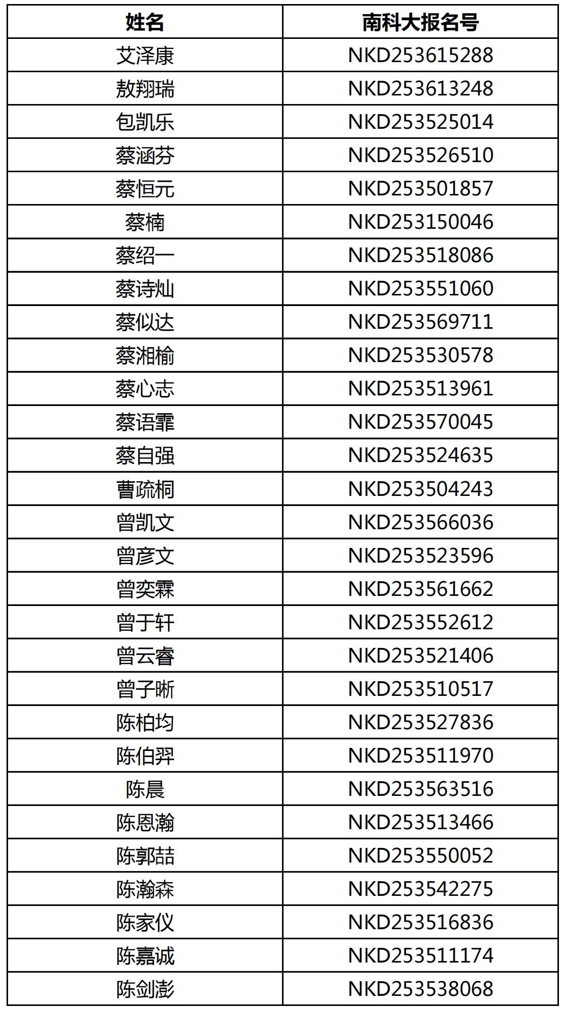 南方科技大学2025年福建省综合评价能力测试面试资格名单