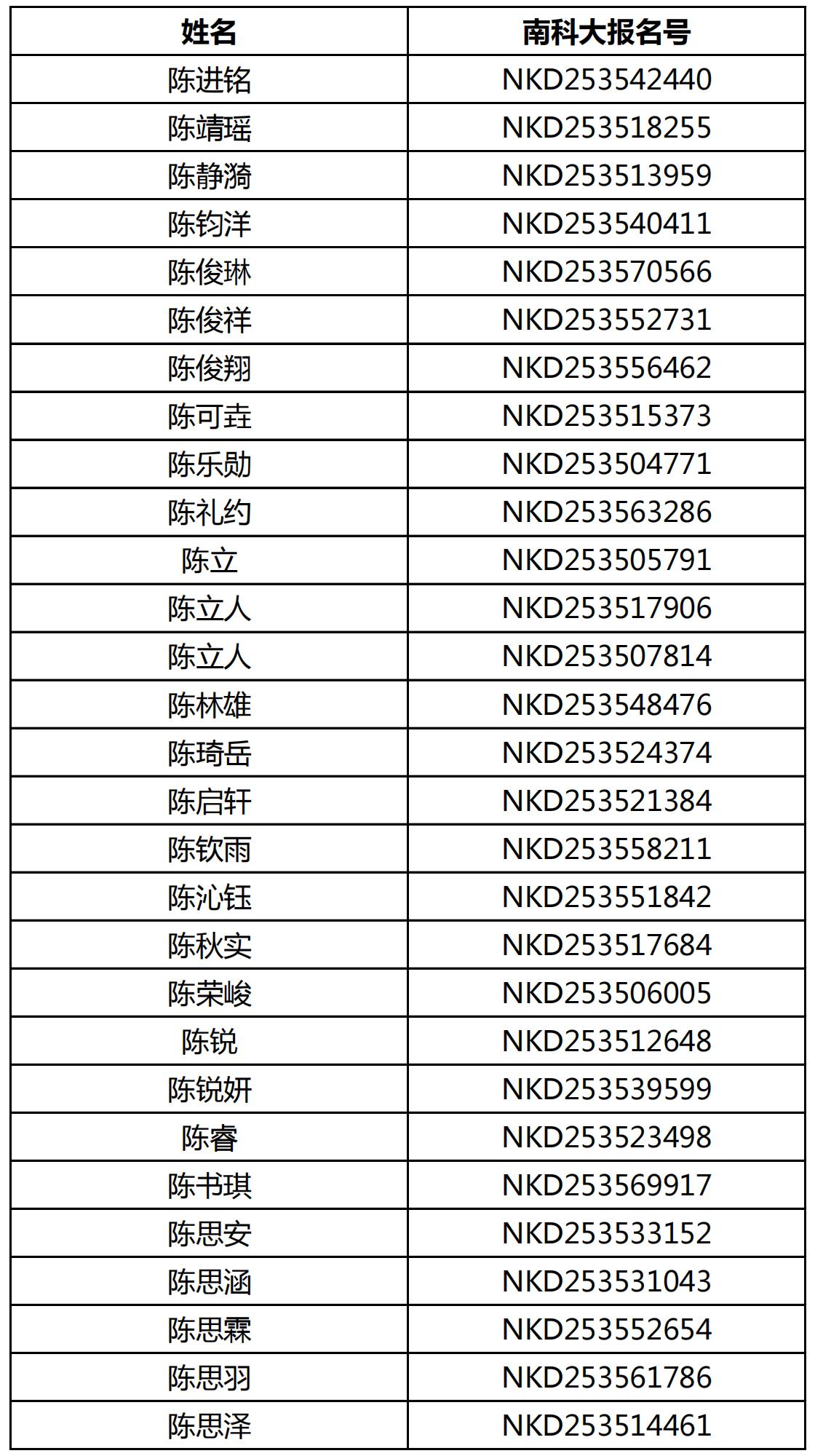 南方科技大学2025年福建省综合评价能力测试面试资格名单