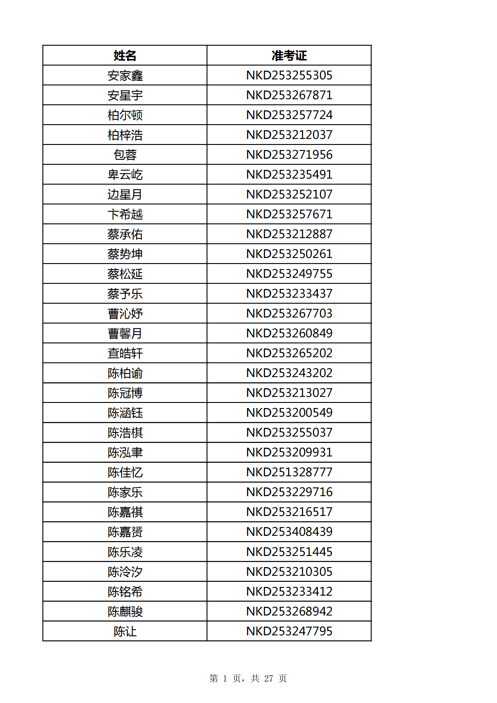 南方科技大学2025年江苏省综合评价能力测试面试资格名单