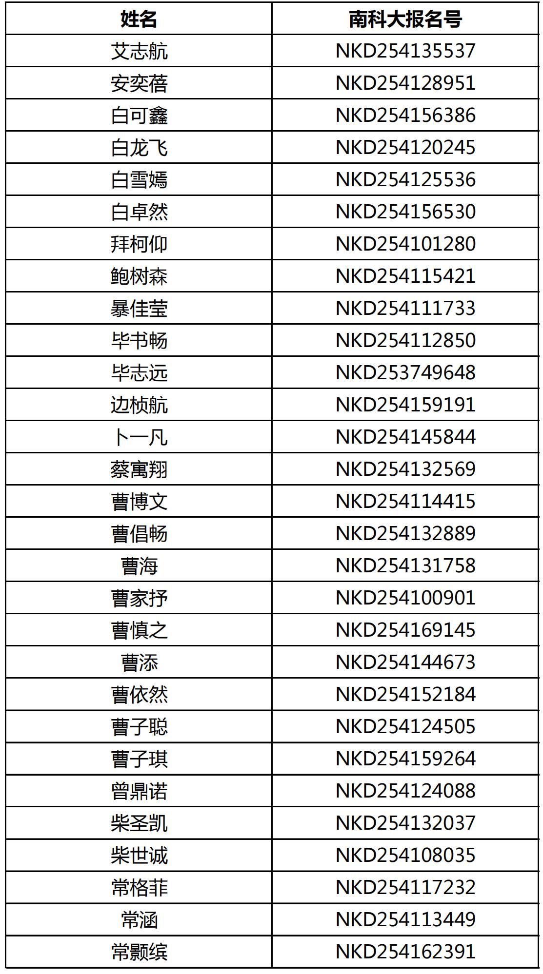 南方科技大学2025年河南省综合评价能力测试面试资格名单