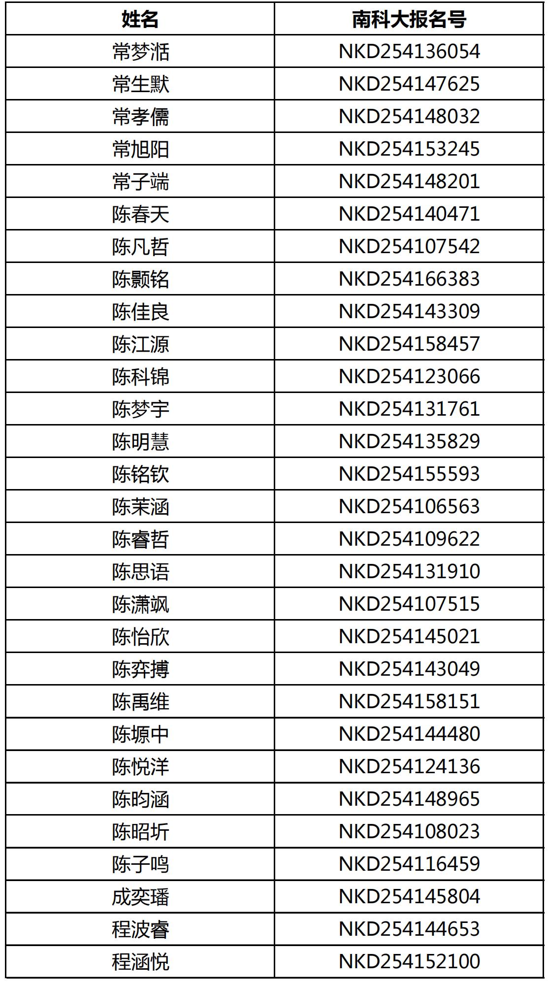 南方科技大学2025年河南省综合评价能力测试面试资格名单