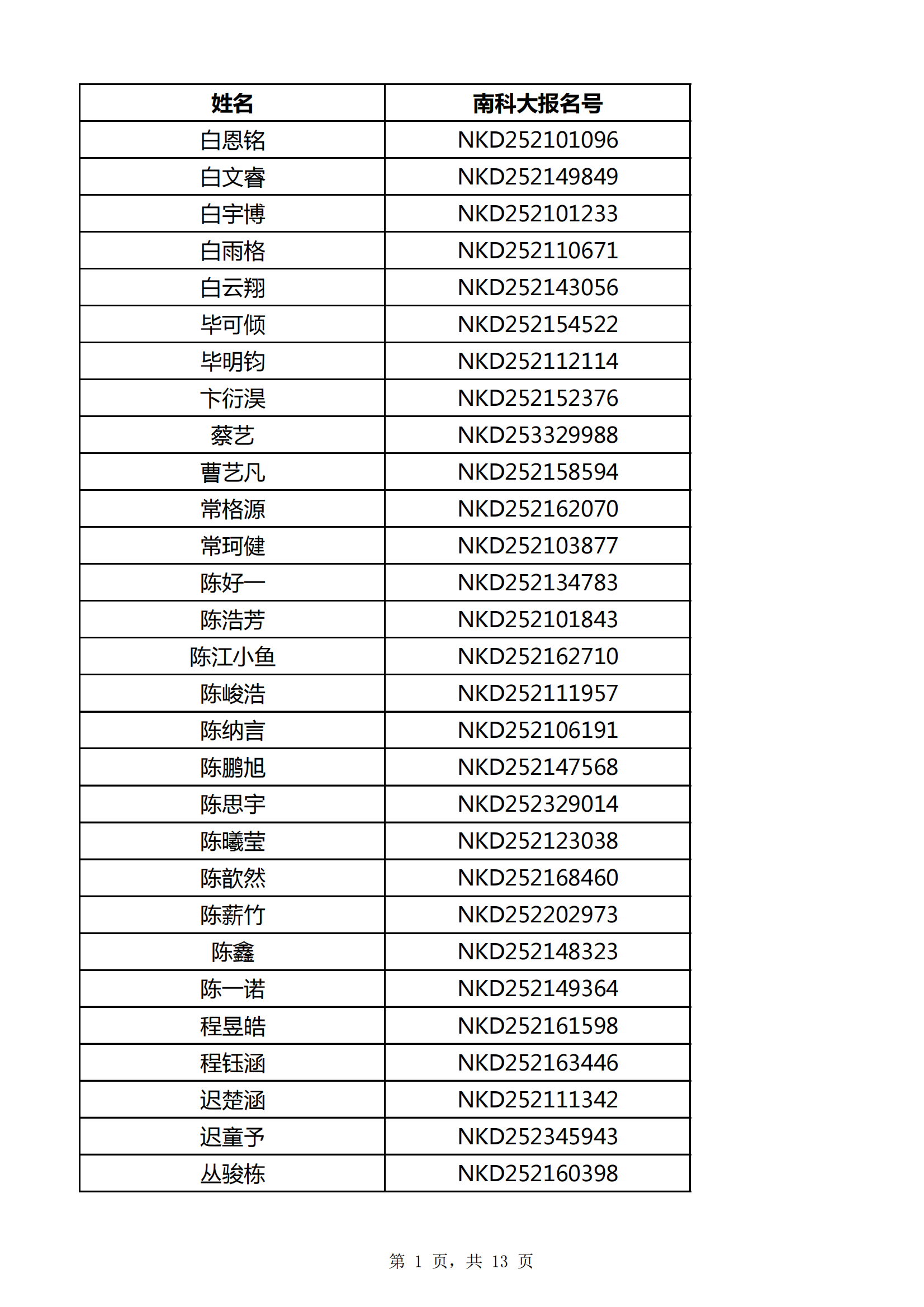 南方科技大学2025年辽宁省综合评价能力测试面试资格名单