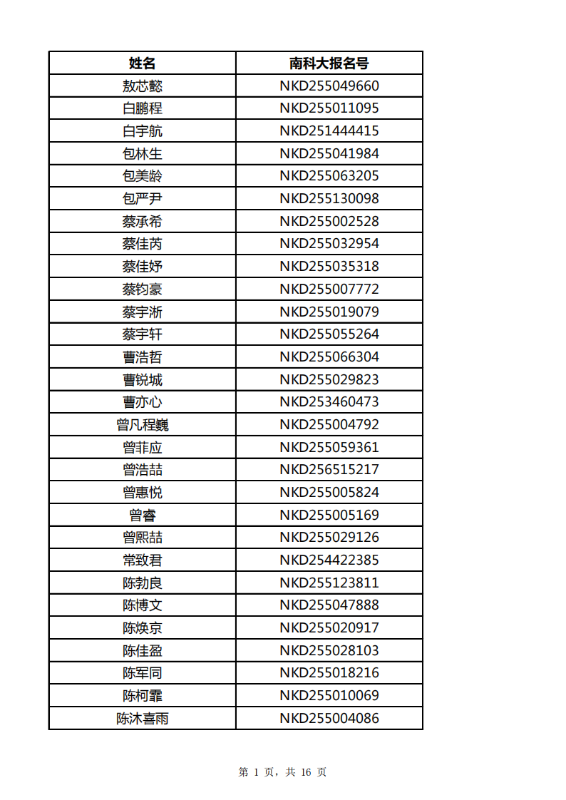 南方科技大學(xué)2025年重慶市綜合評價能力測試面試資格名單
