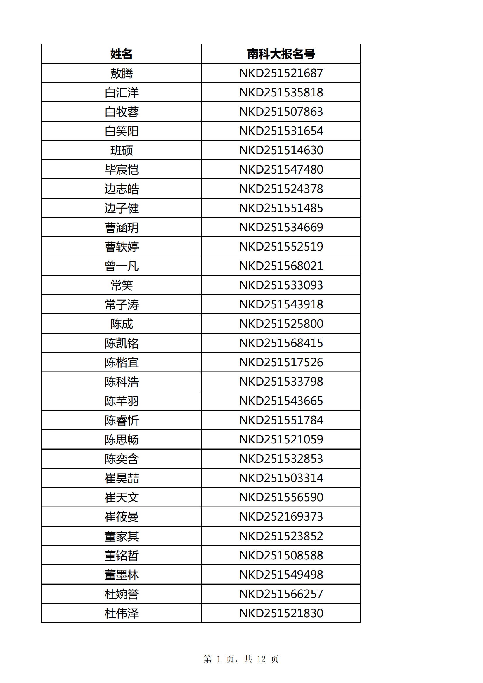 南方科技大学2025年内蒙古综合评价能力测试面试资格名单