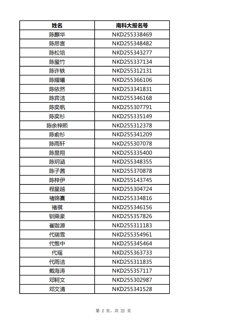 南方科技大學2025年云南省綜合評價能力測試面試資格名單