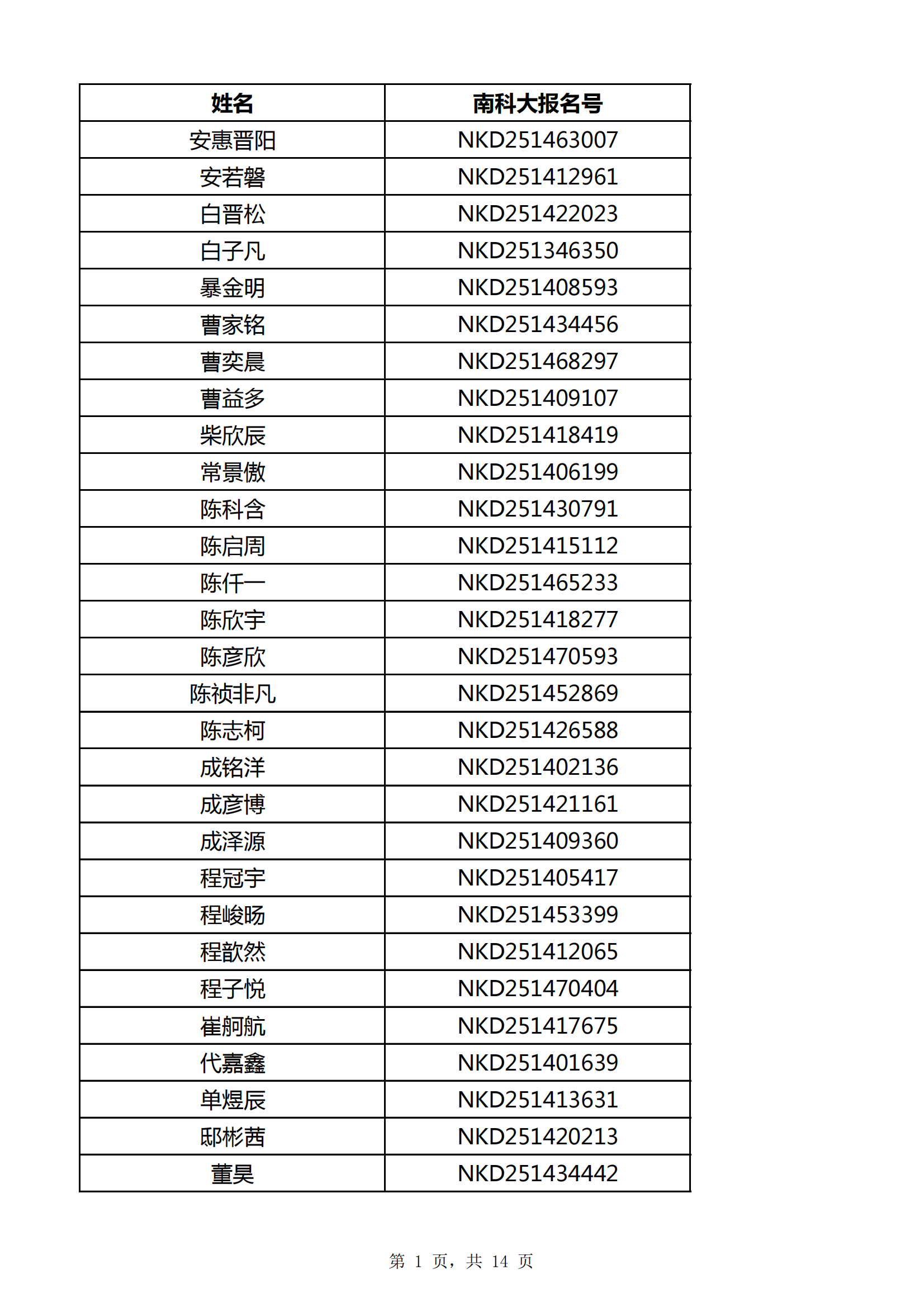 南方科技大學(xué)2025年山西省綜合評(píng)價(jià)能力測(cè)試面試資格名單