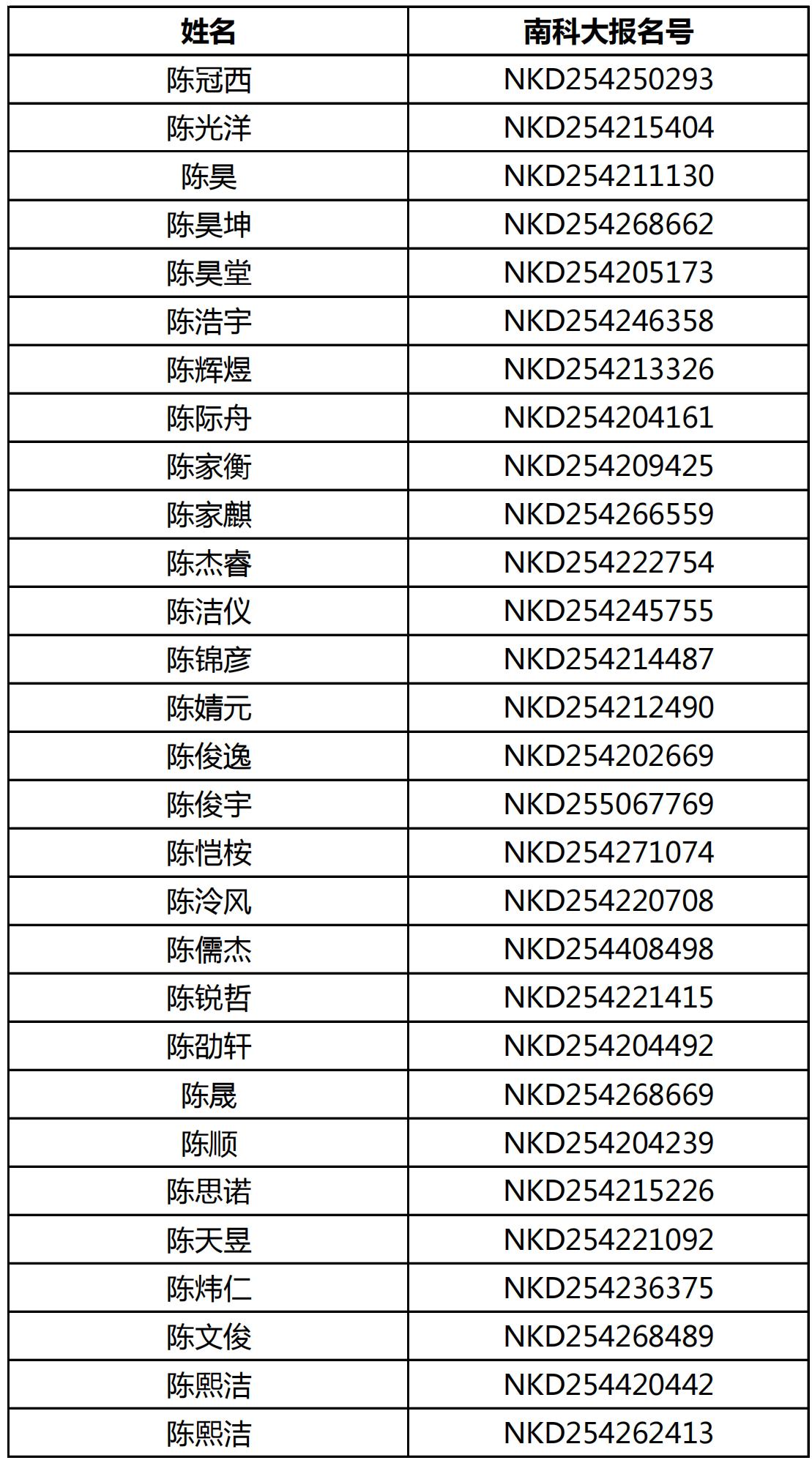 南方科技大学2025年湖北省综合评价能力测试面试资格名单
