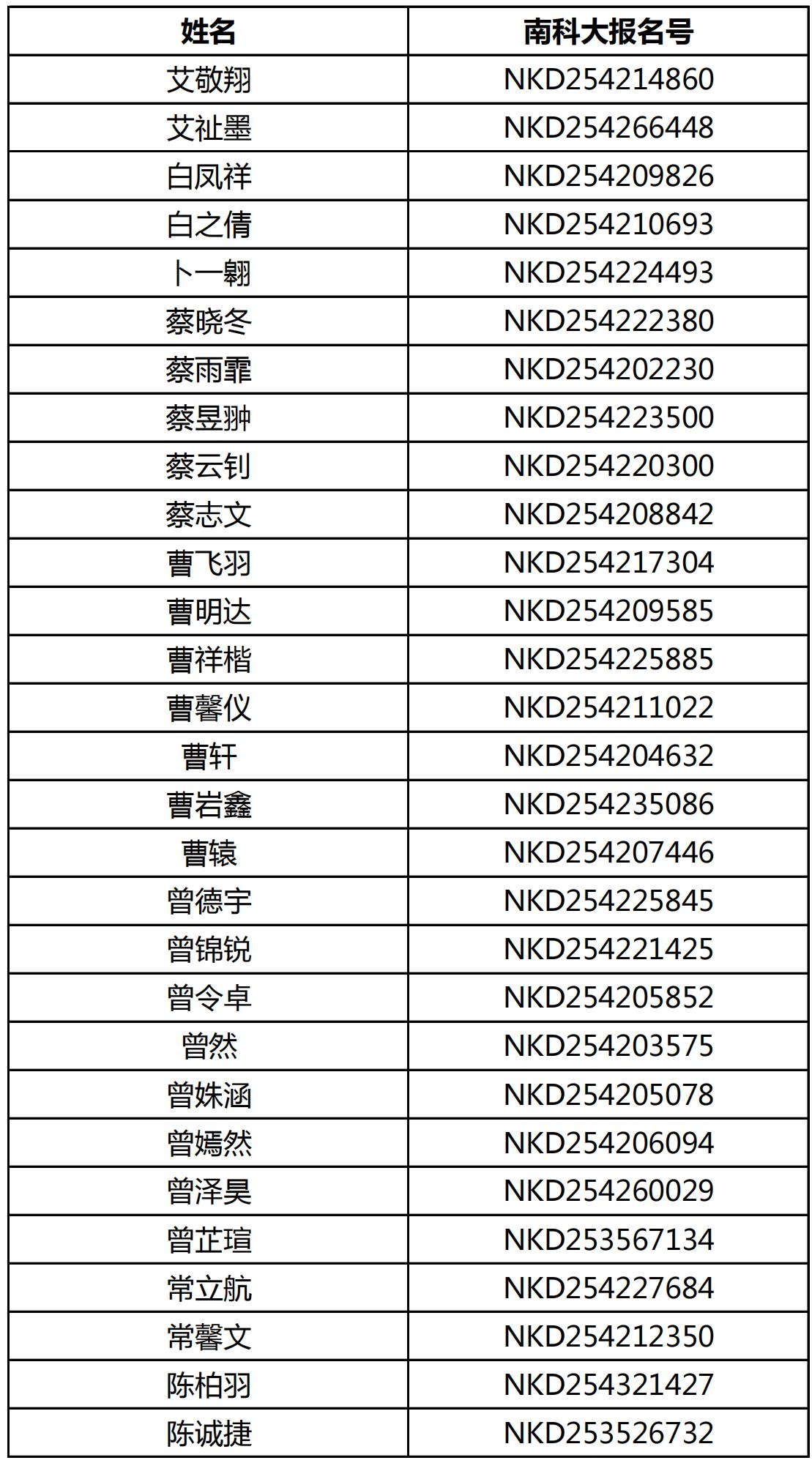 南方科技大学2025年湖北省综合评价能力测试面试资格名单