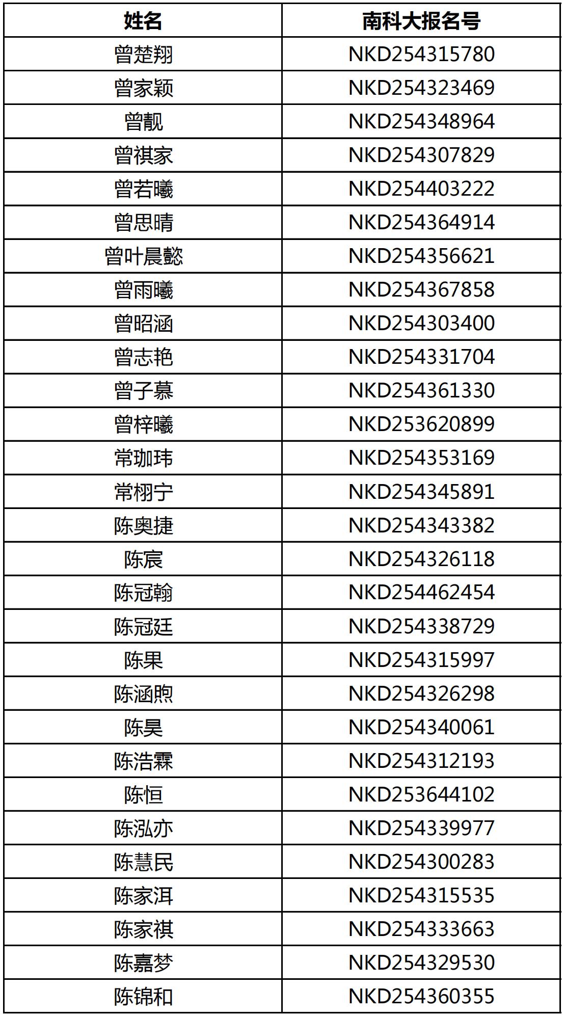南方科技大学2025年湖南省综合评价能力测试面试资格名单