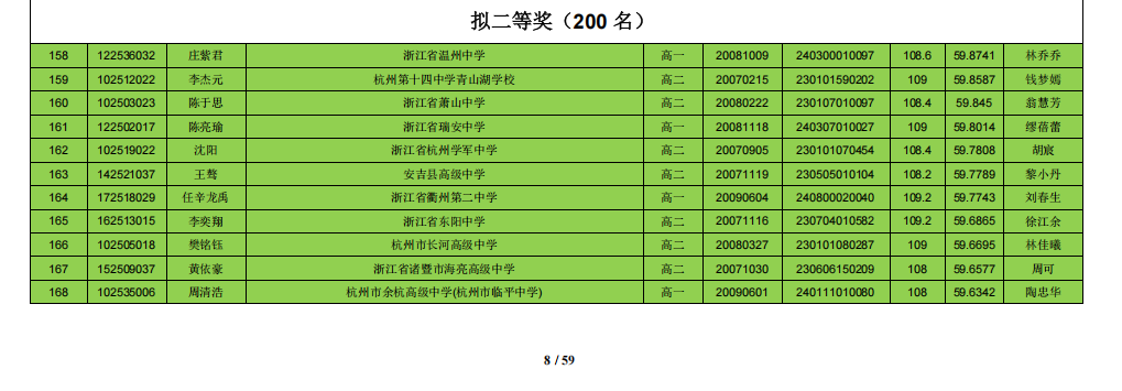 浙江省2025年第34屆全國中學(xué)生生物學(xué)聯(lián)賽省二獲獎(jiǎng)名單