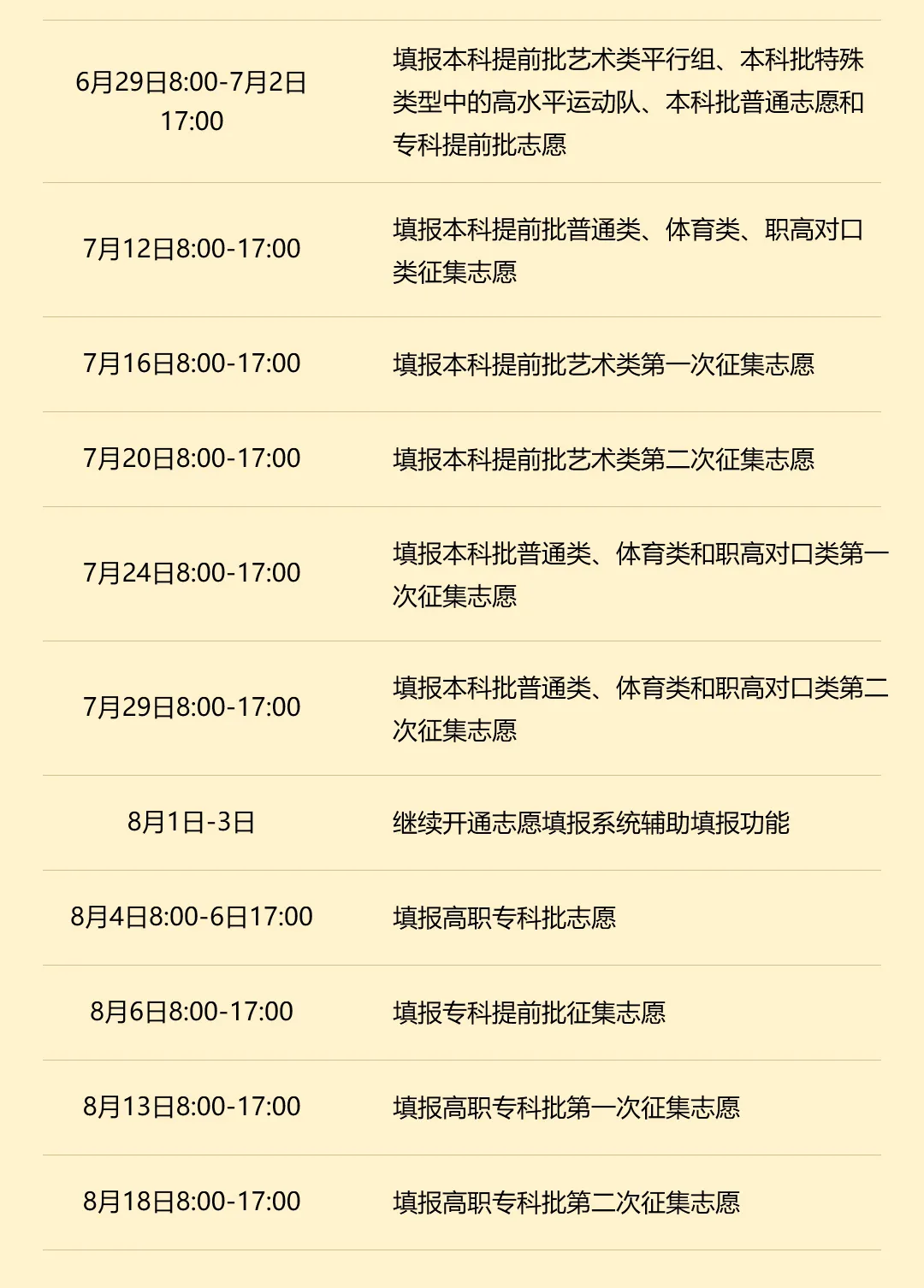 2025年湖南省高考志愿填报系统操作指南（APP版）