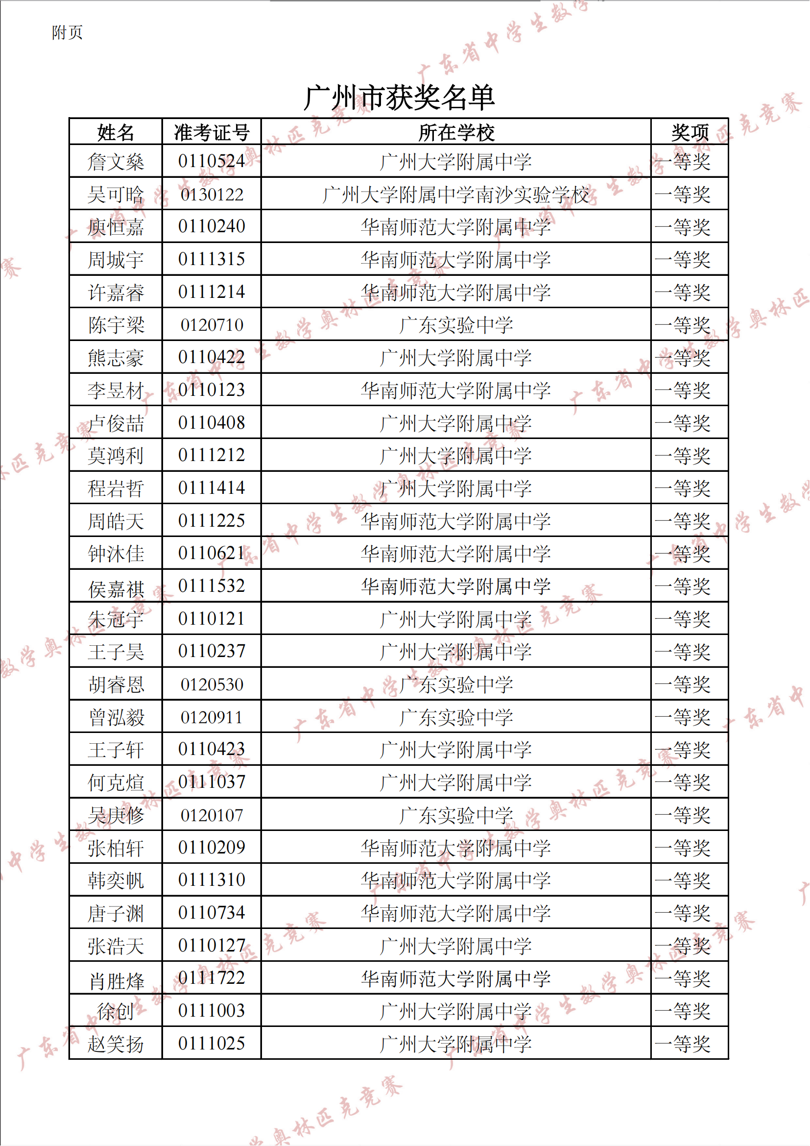 2025年中学生数学联赛广东赛区初赛获奖名单公示