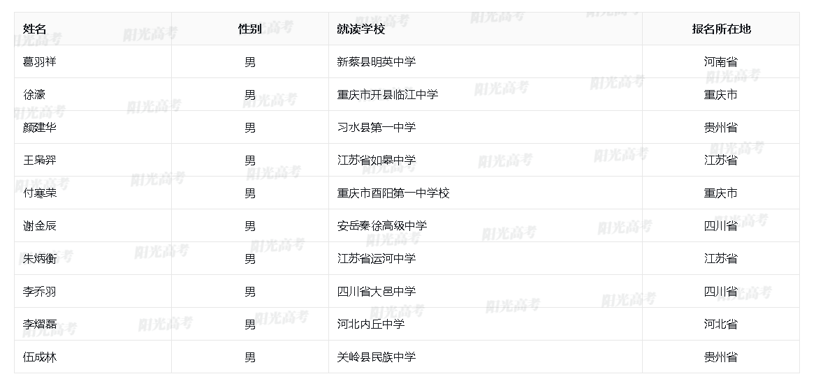 南京大学2025年励学计划初审名单