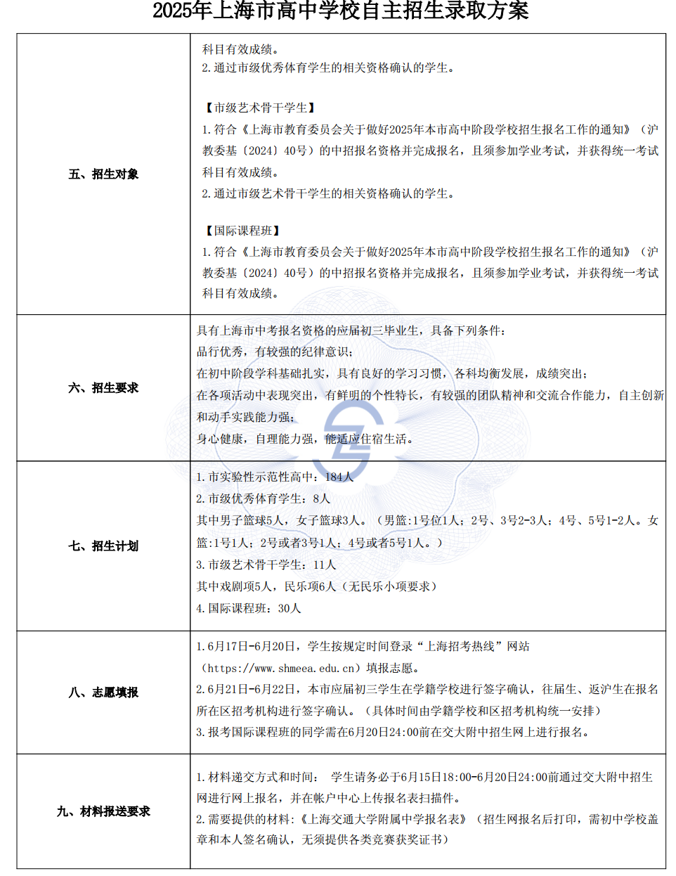 2025年上海交通大学附属中学自主招生报名通知