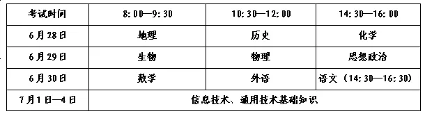 科目安排