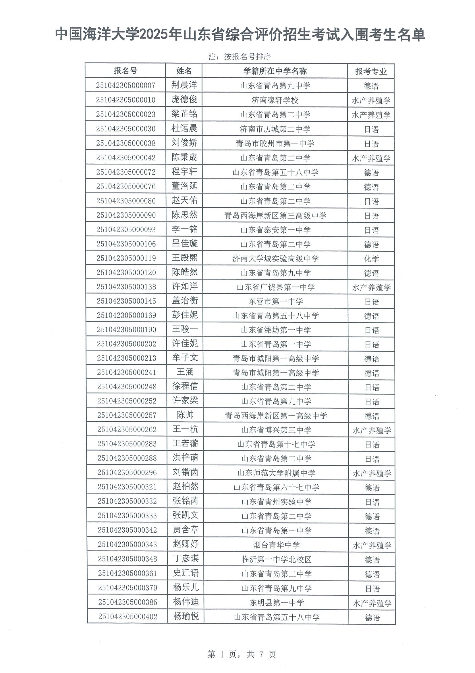 中国海洋大学2025年山东省综合评价招生入围考生名单公示