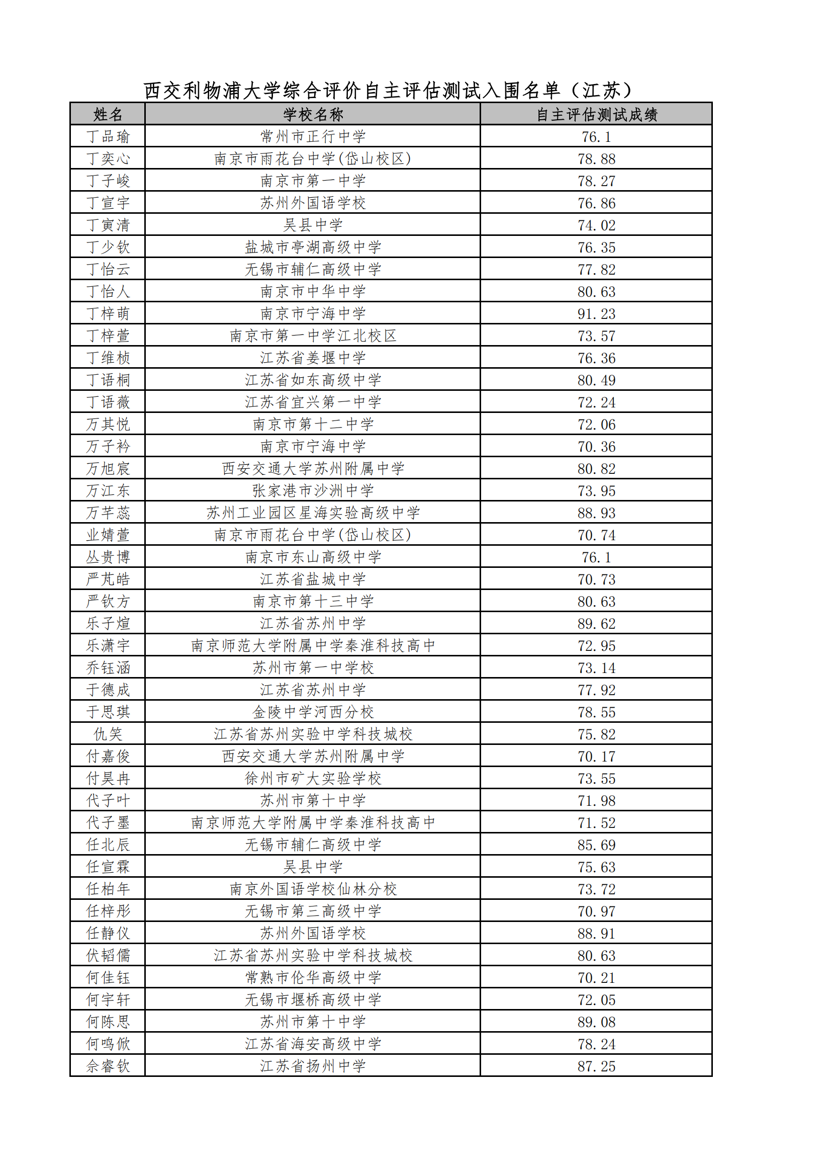 西交利物浦大学2025年江苏省综合评价自主评估测试入围名单