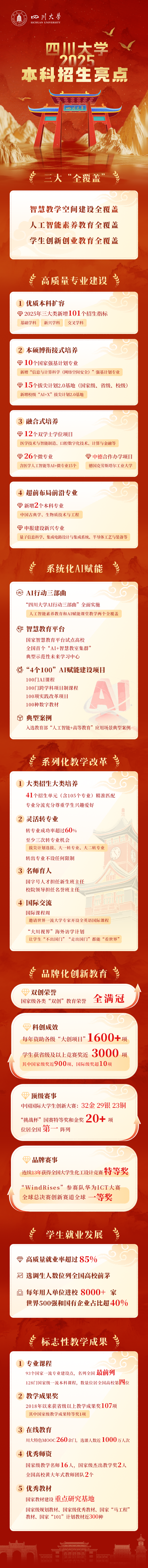 2025年四川大学本科招生亮点，