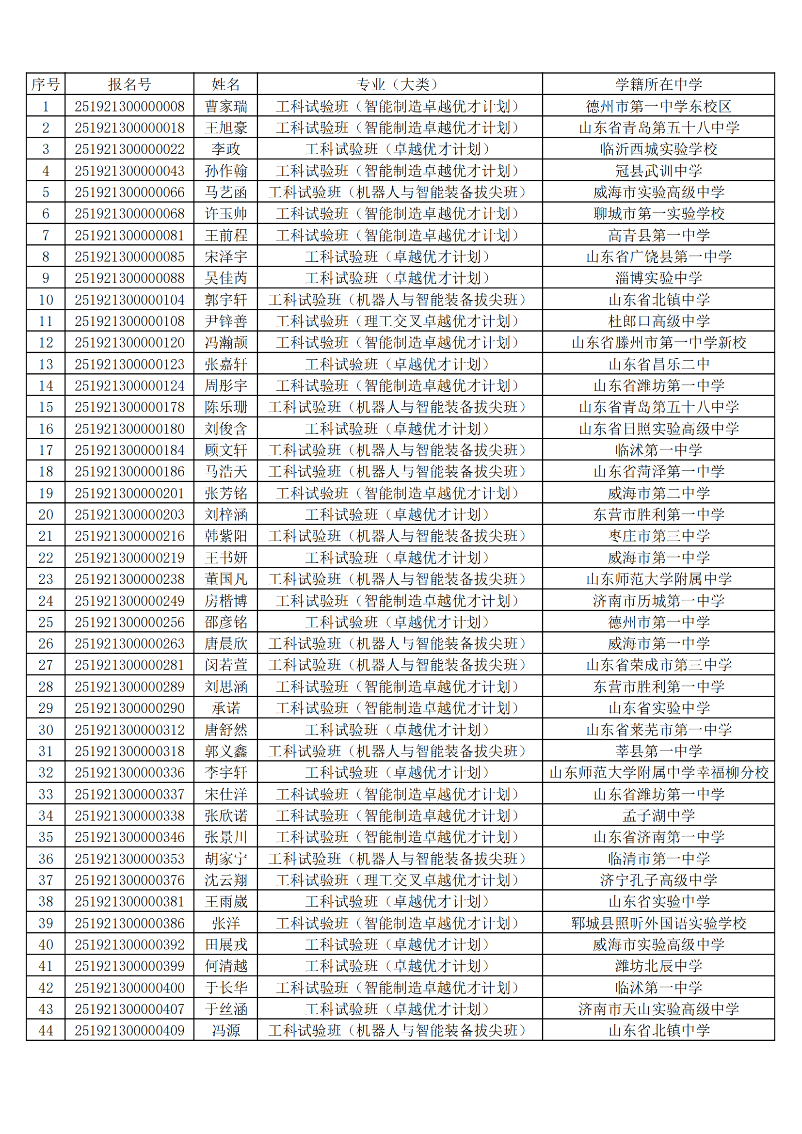 哈尔滨工业大学（威海）2025年综合评价入围名单公示