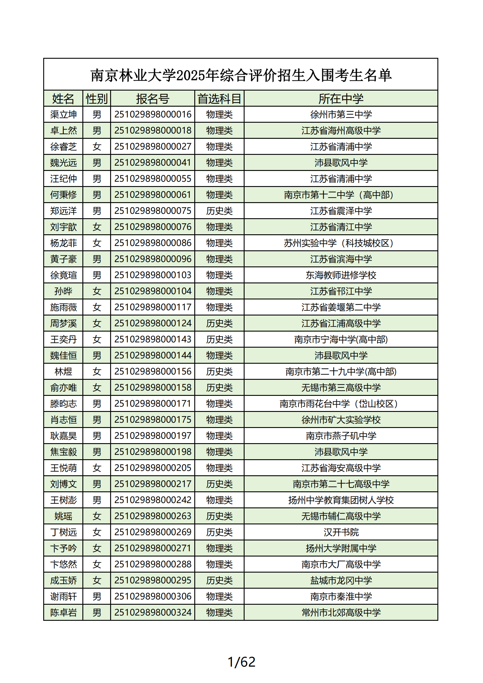 南京林业大学2025年综合评价招生入围考生名单公示