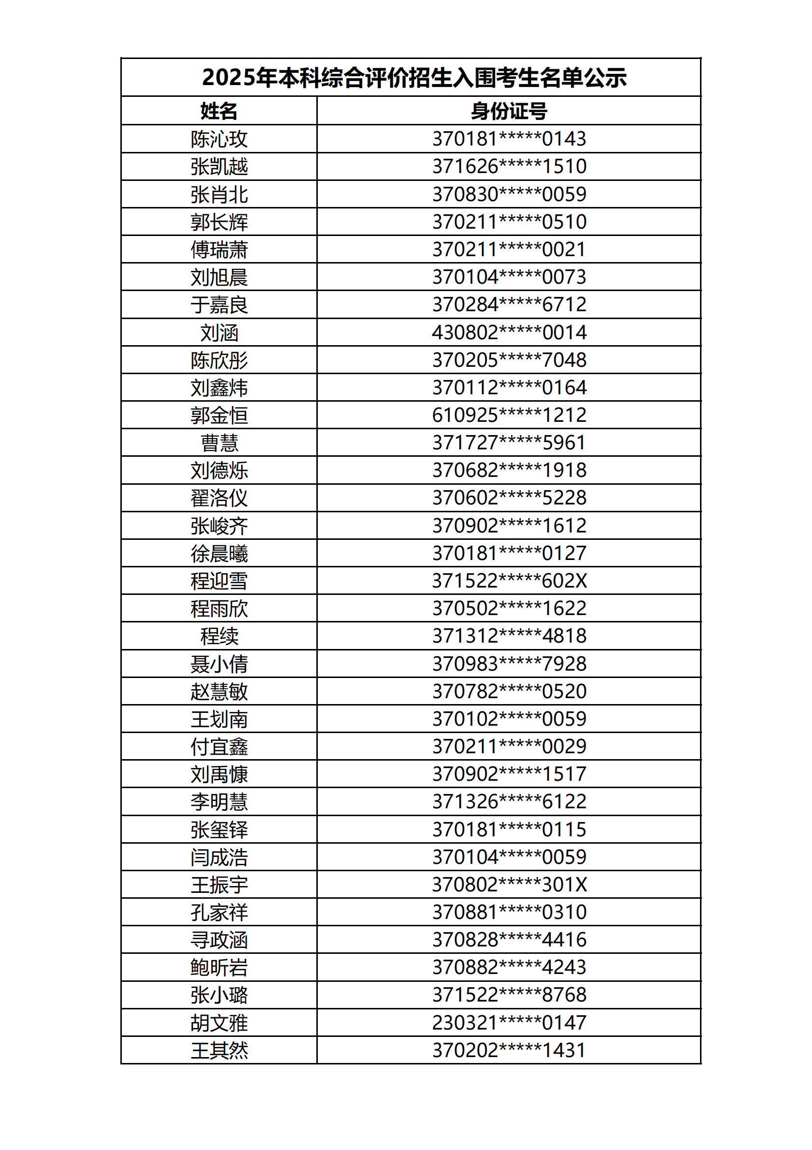 山东科技大学2025年本科综合评价招生入围考生名单公示