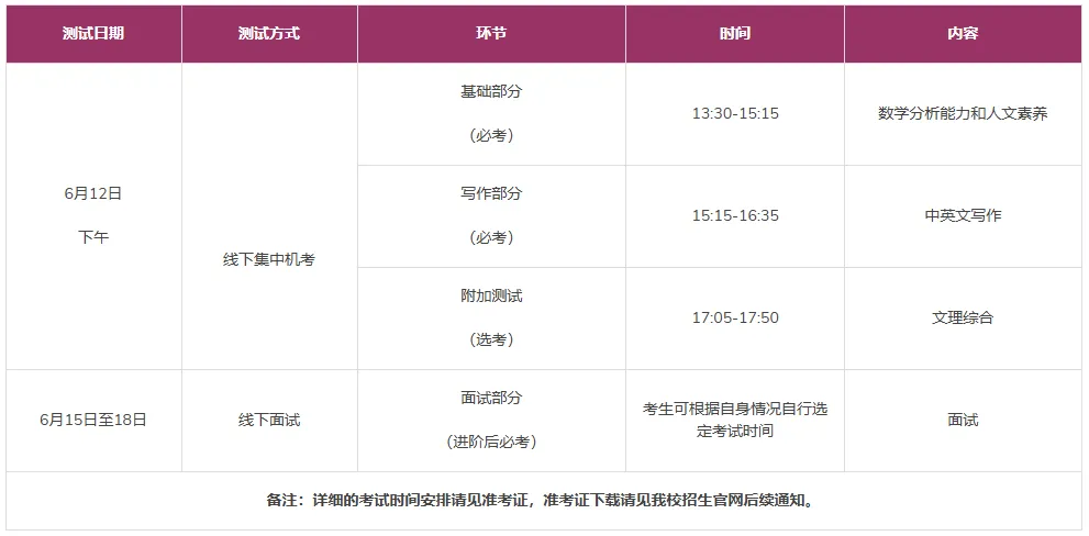 香港中文大学（深圳）2025年综合评价面试试题