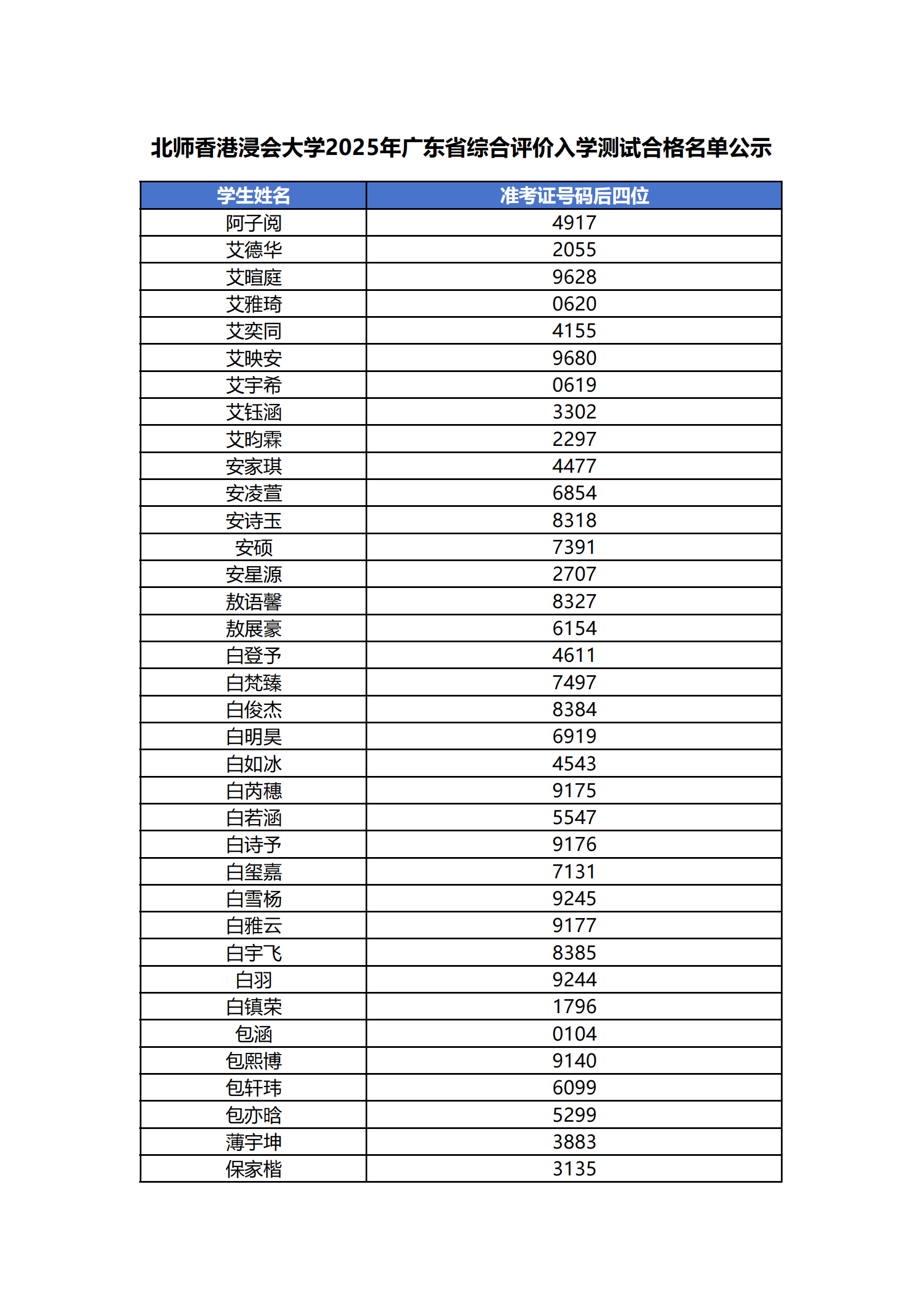 北师香港浸会大学2025年广东省综合评价入学测试合格名单公示