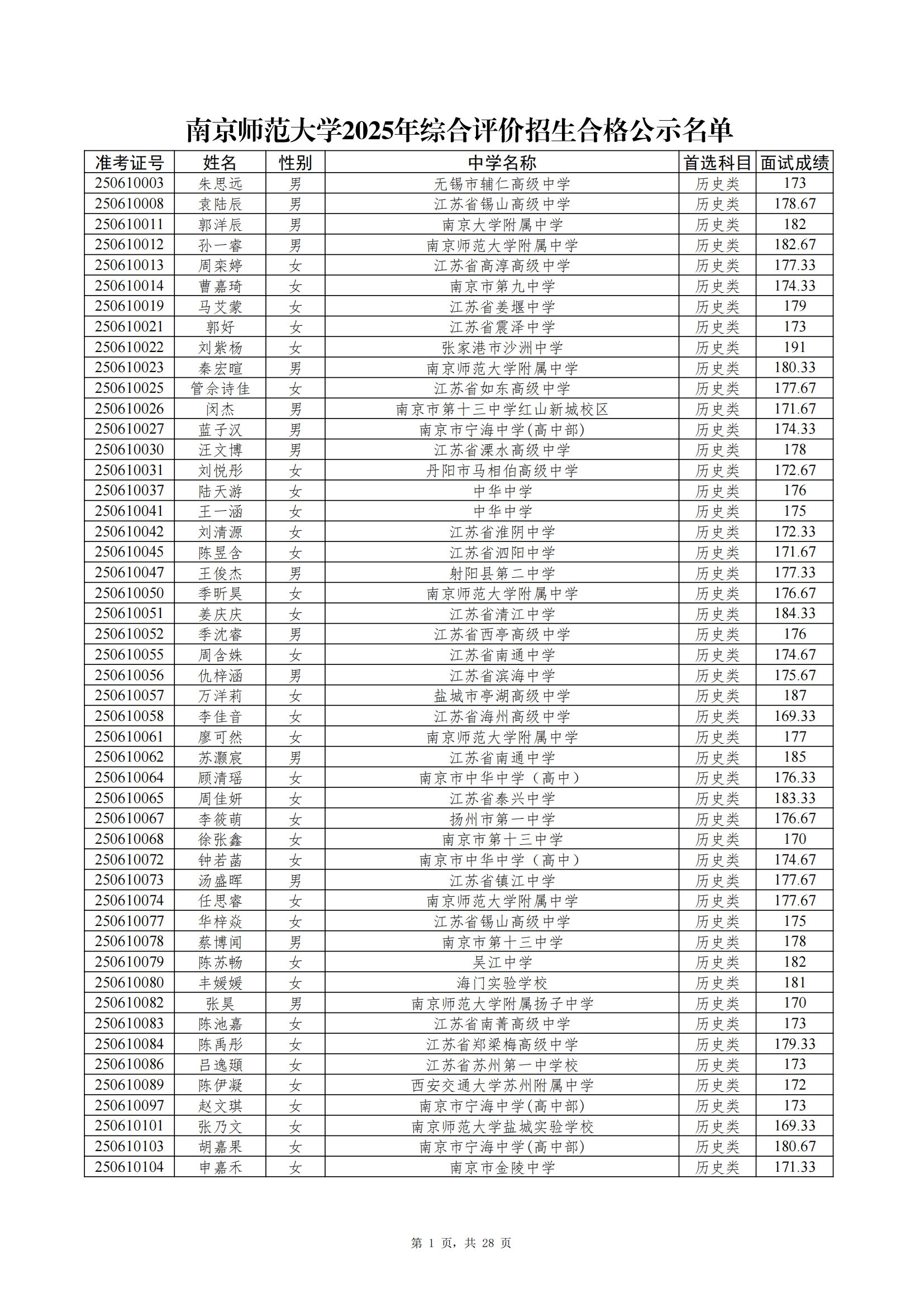 南京师范大学2025年综合评价招生入围考生名单公示