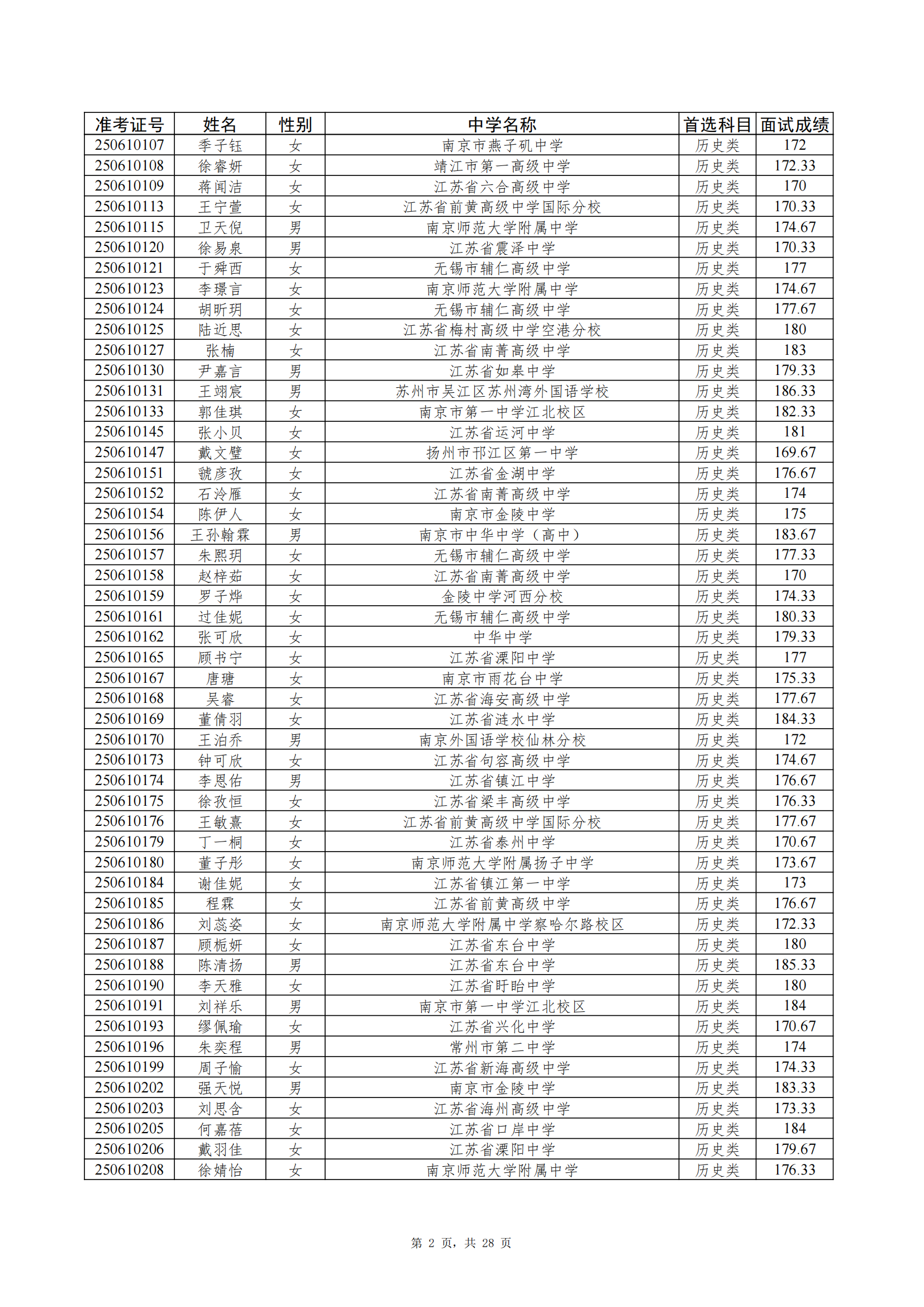 南京师范大学2025年综合评价招生入围考生名单公示