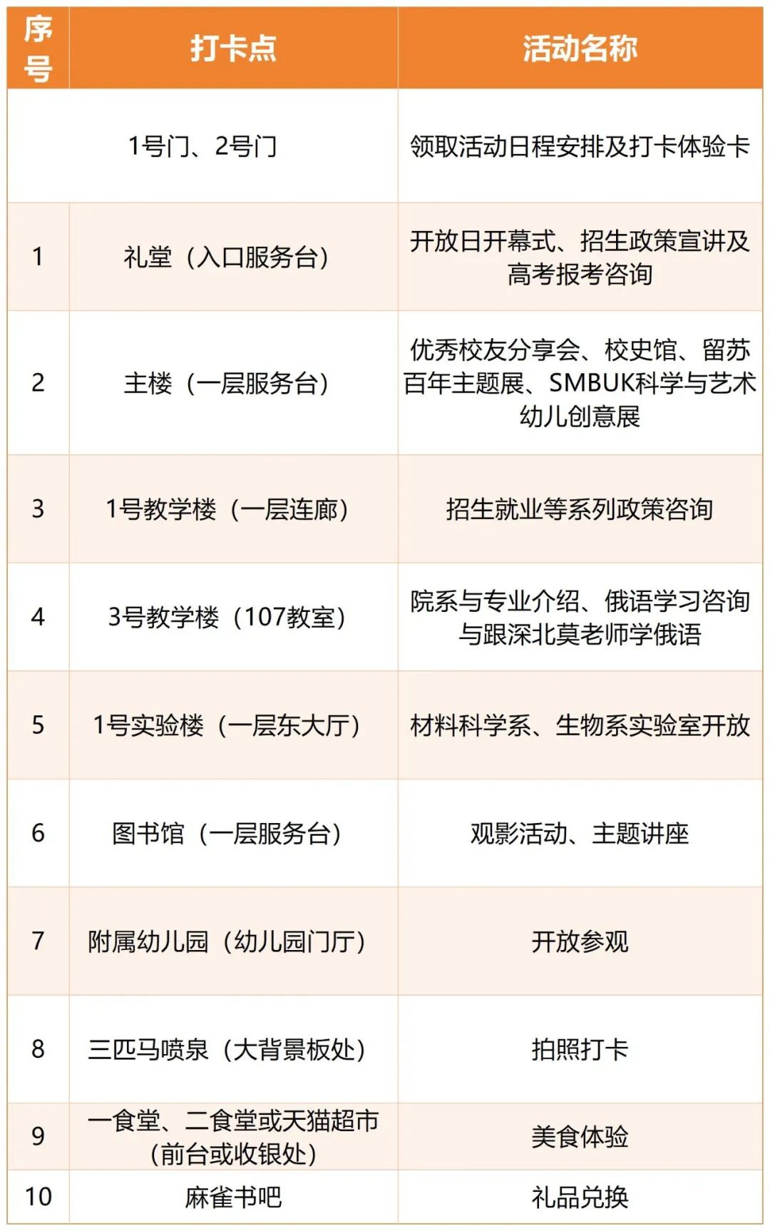 深圳北理莫斯科大学2025年校园开放日