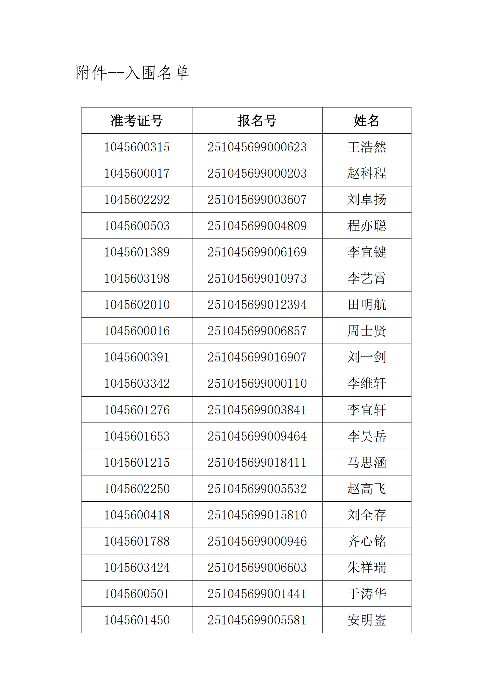山东财经大学2025年综合评价招生入围名单公示