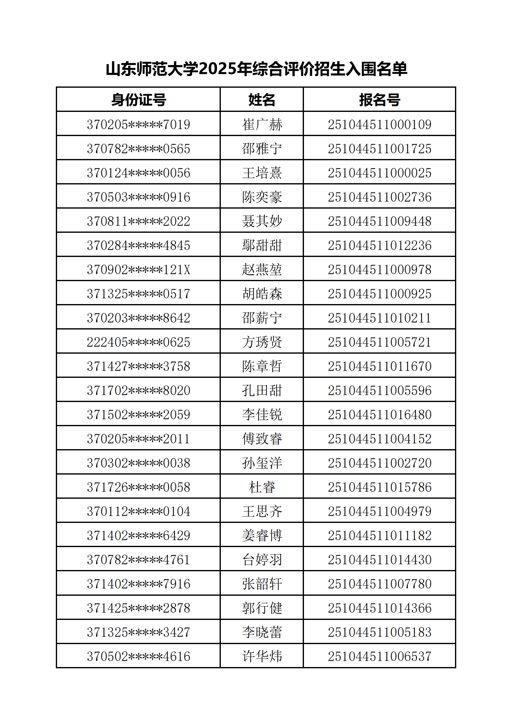 山东师范大学2025年综合评价招生入围名单公示
