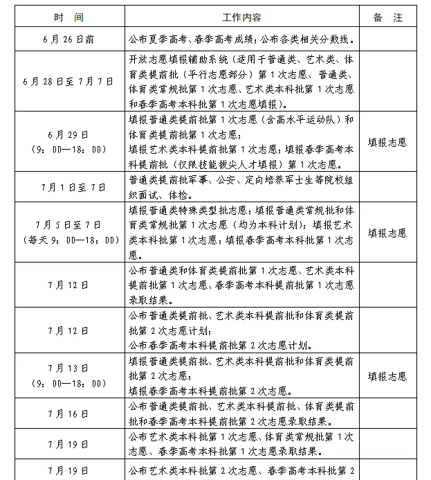 山东省2025年普通高校招生录取工作进程表