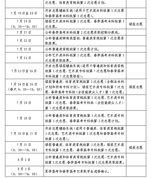 山东省2025年普通高校招生录取工作进程表