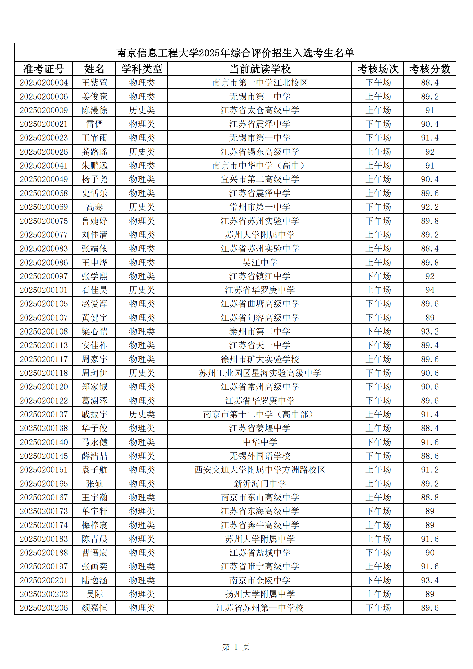 南京信息工程大学2025年综合评价招生入选考生名单公示