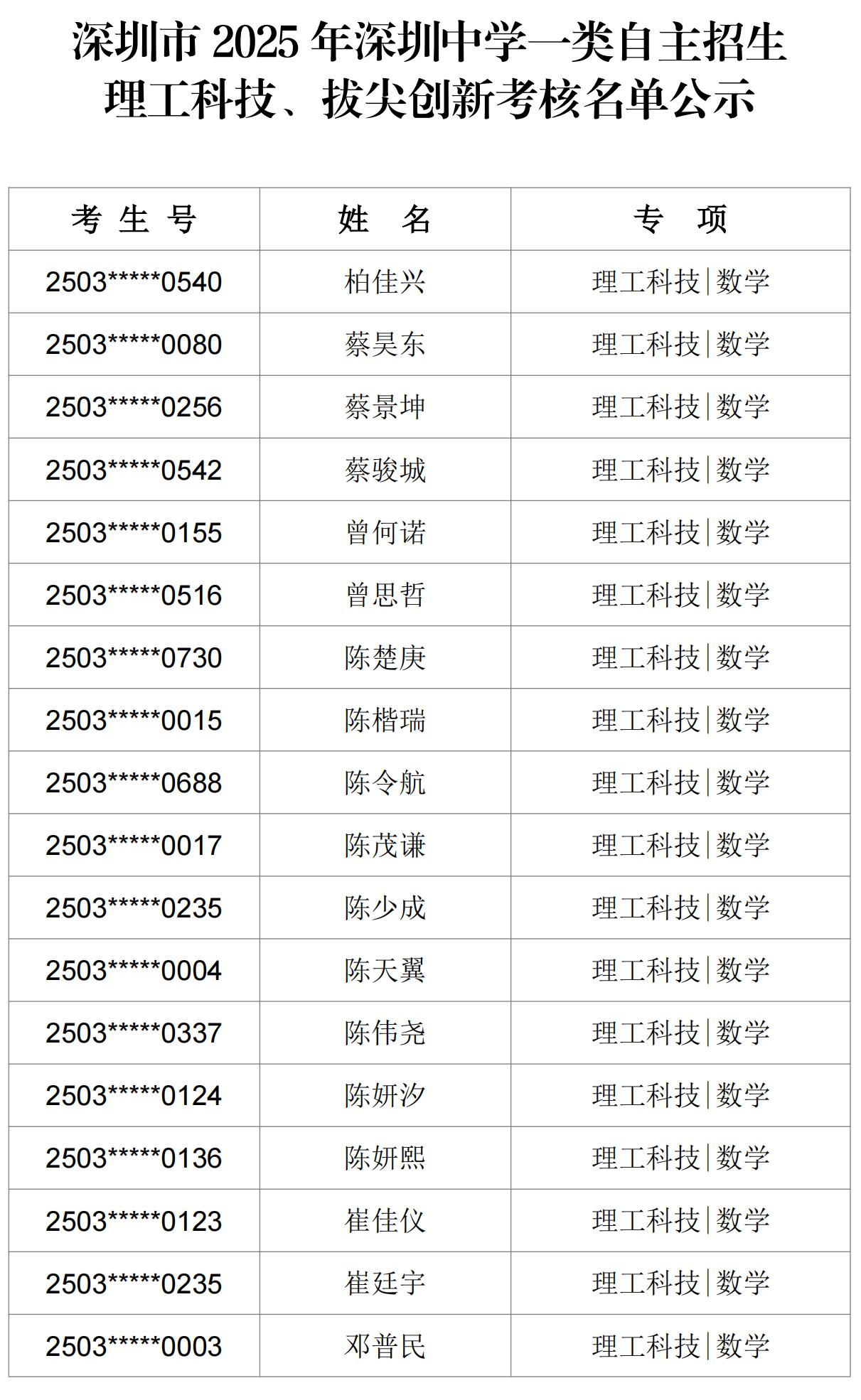 2025年深圳中学一类自主招生理工科技、拔尖创新考核名单